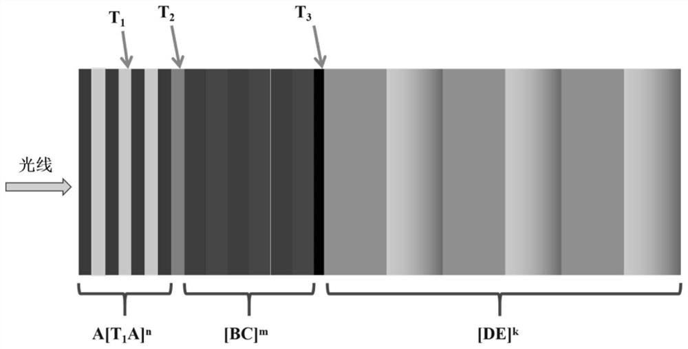 Solar energy selective absorber materials utilizing multiple photonic heterostructure interfaces