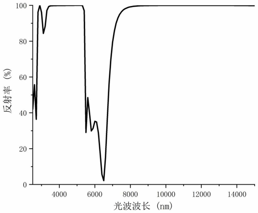 Solar energy selective absorber materials utilizing multiple photonic heterostructure interfaces