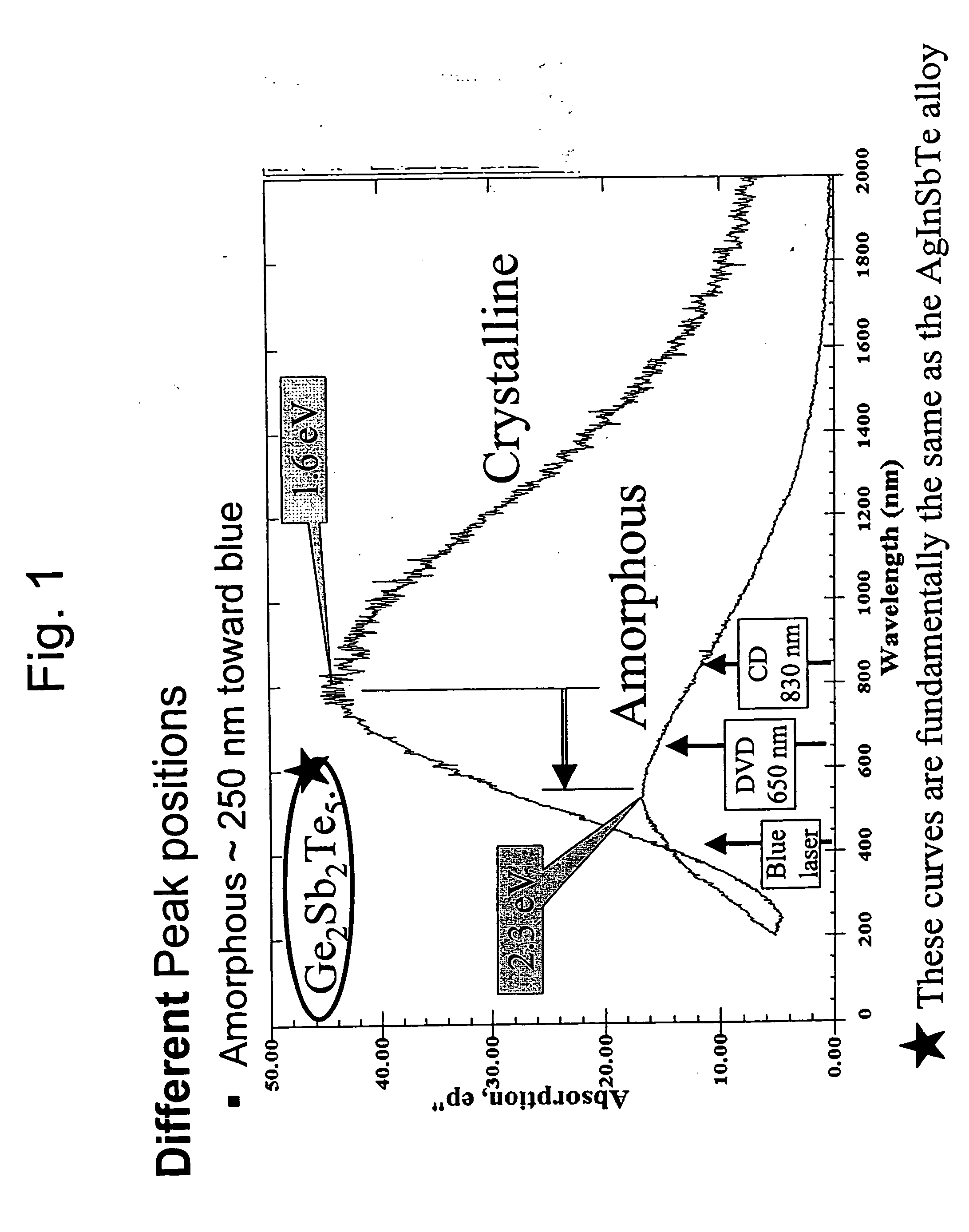 Optical data storage and systems utilizing plasmon lenses