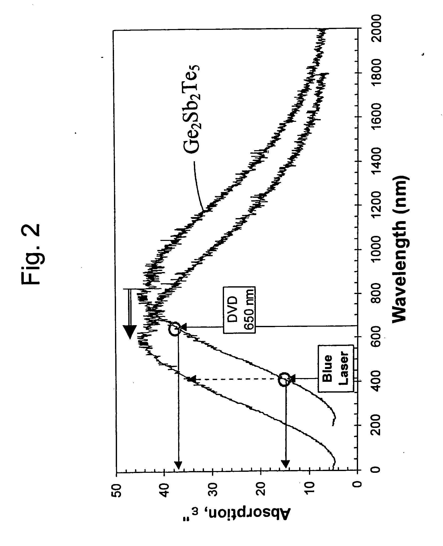 Optical data storage and systems utilizing plasmon lenses