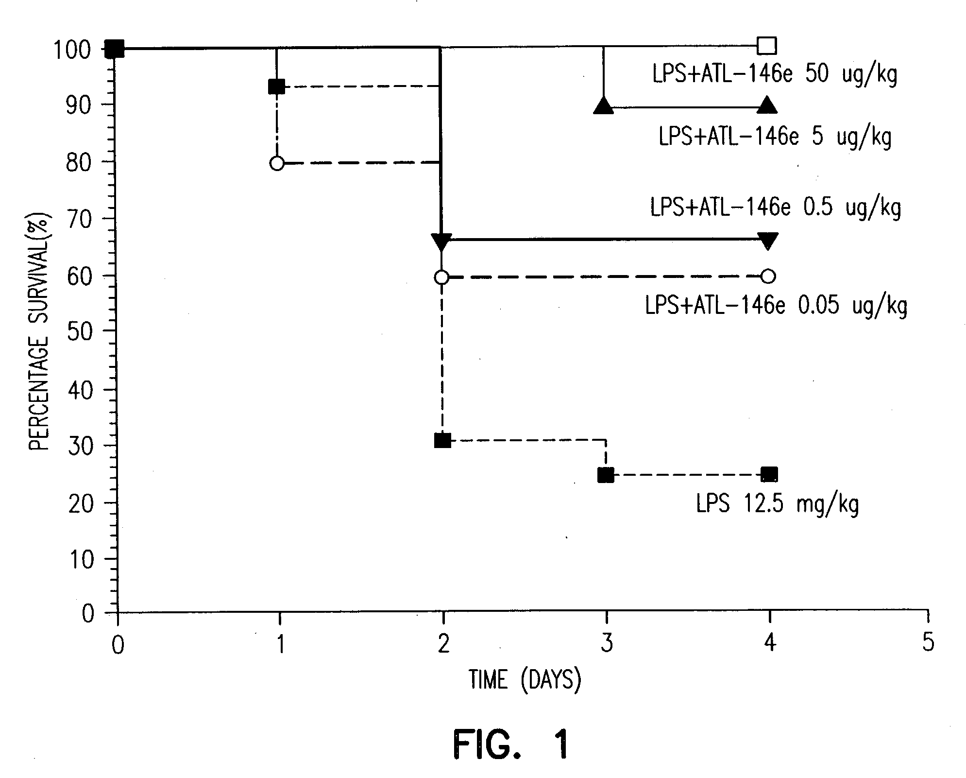 Adjunctive treatment of biological diseases