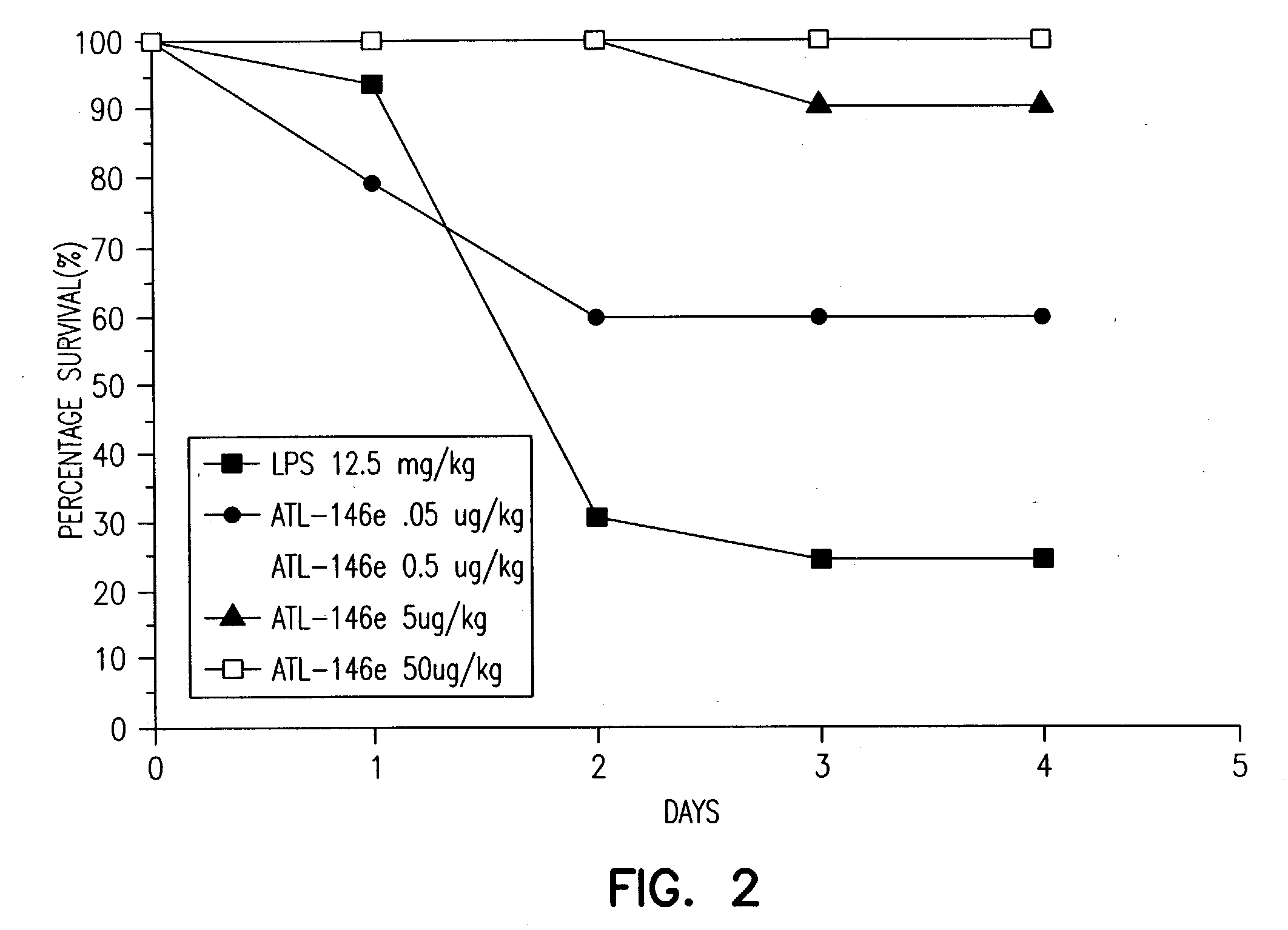 Adjunctive treatment of biological diseases