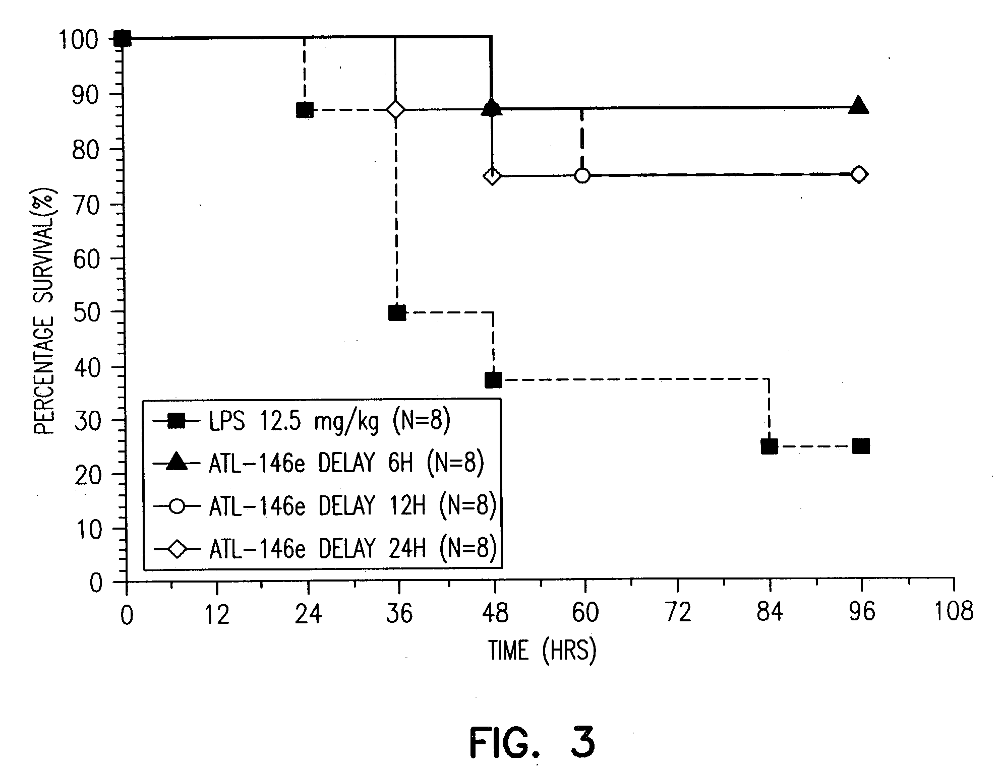 Adjunctive treatment of biological diseases