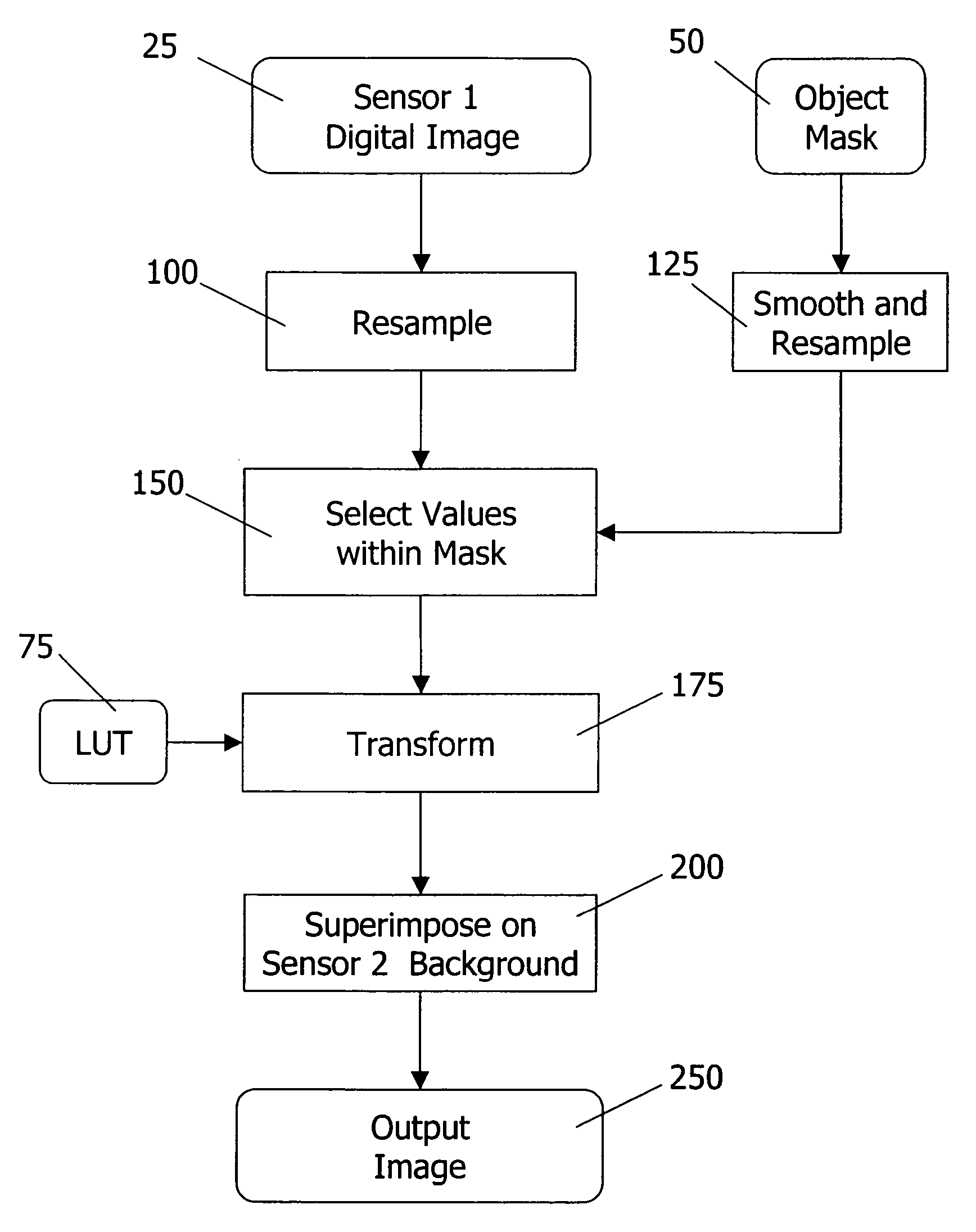 Image property translator