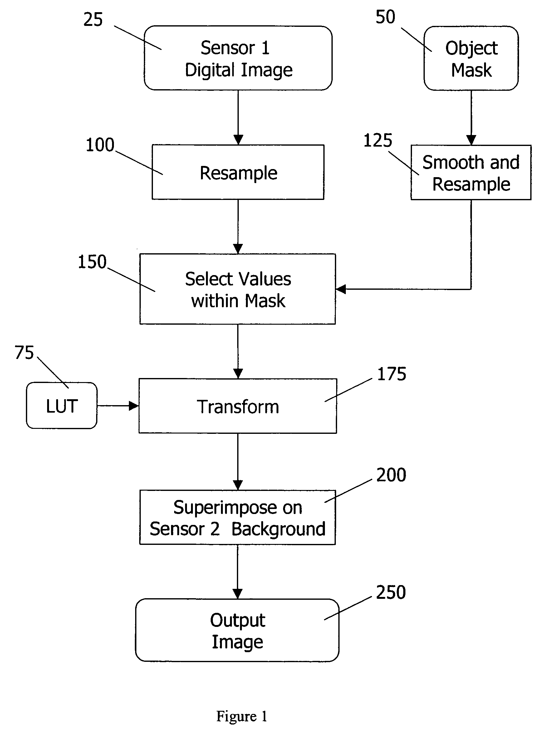 Image property translator