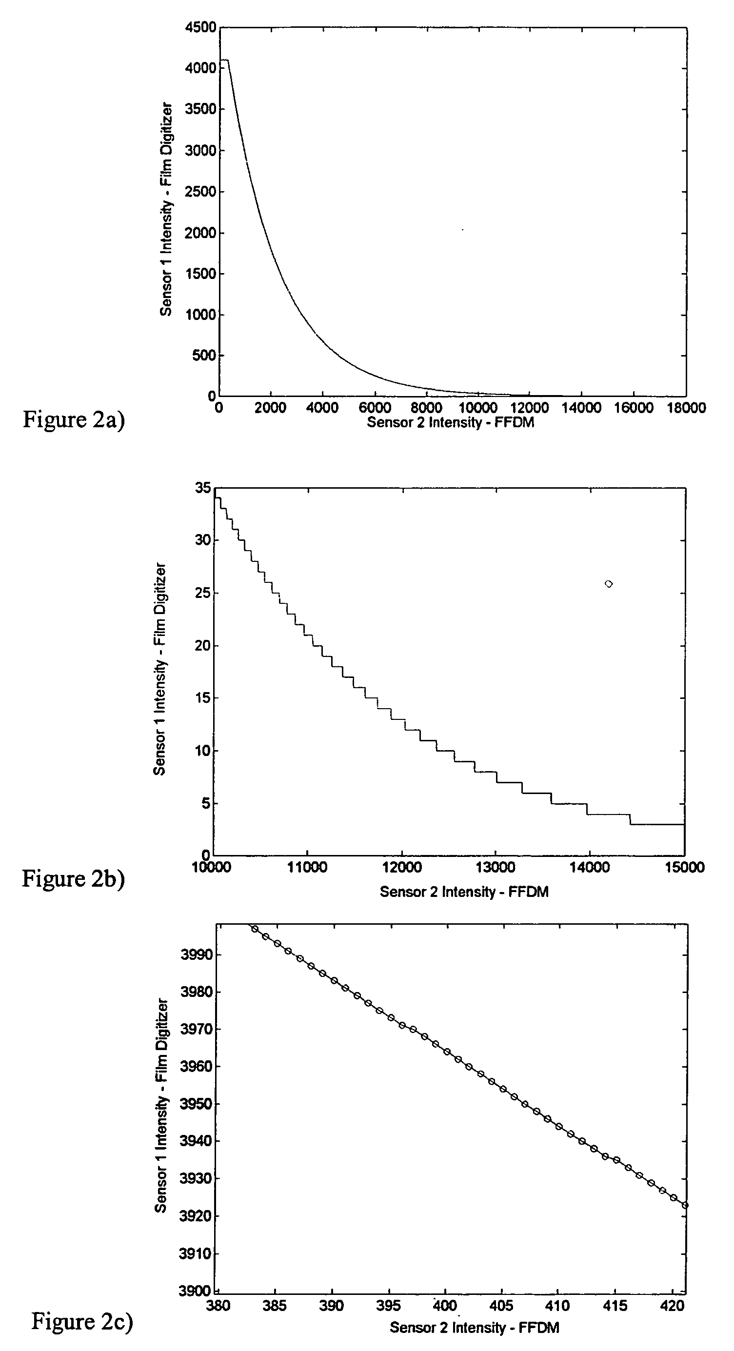 Image property translator