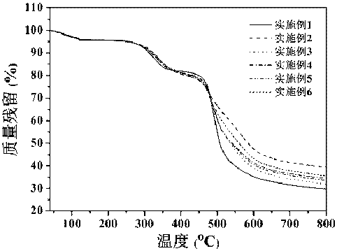 Sulfuryl bridge connection side chain sulfonated polyimide, preparation method thereof and application