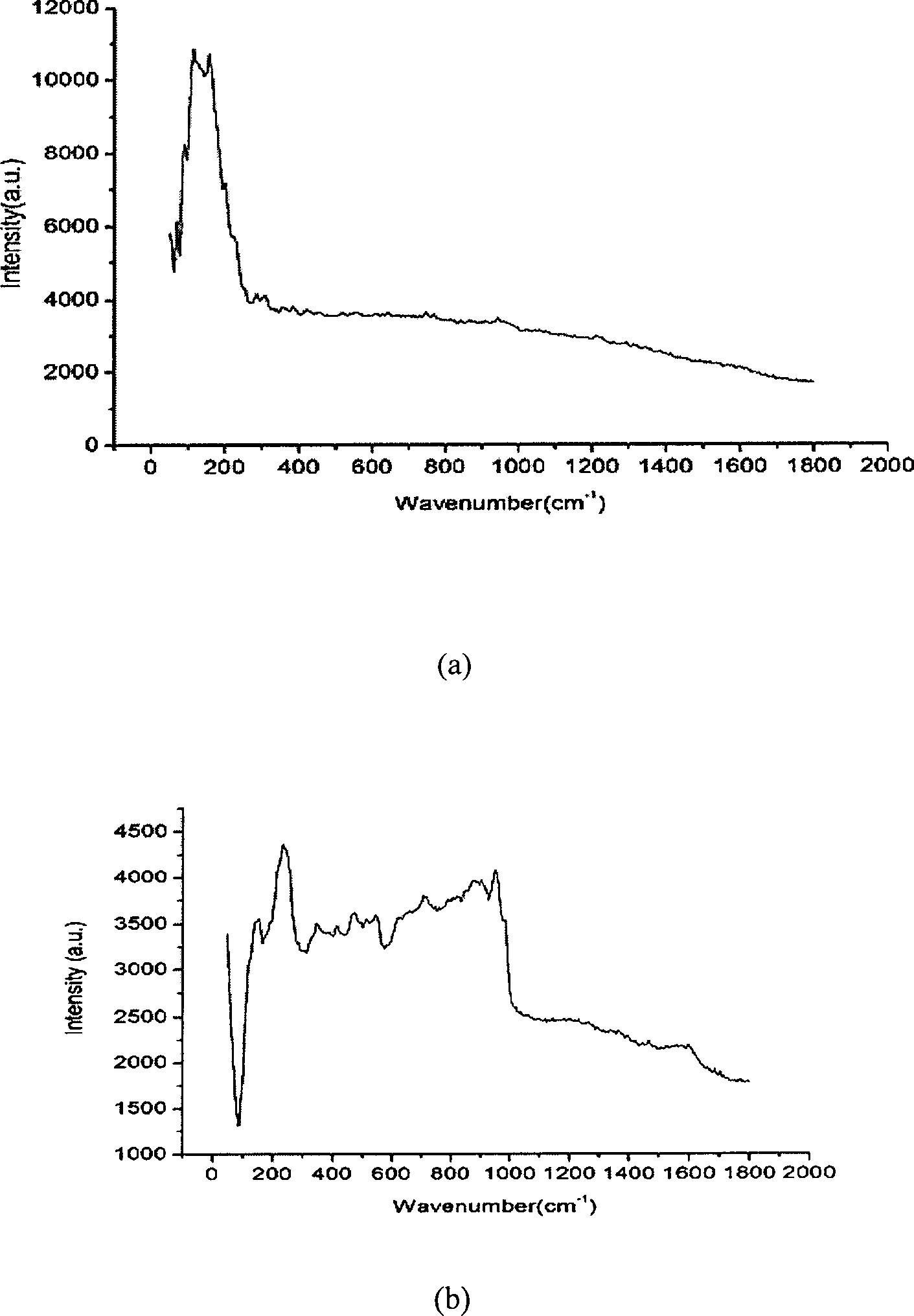 Transplantable ultrathin nano-porous gold film and method for preparing the same