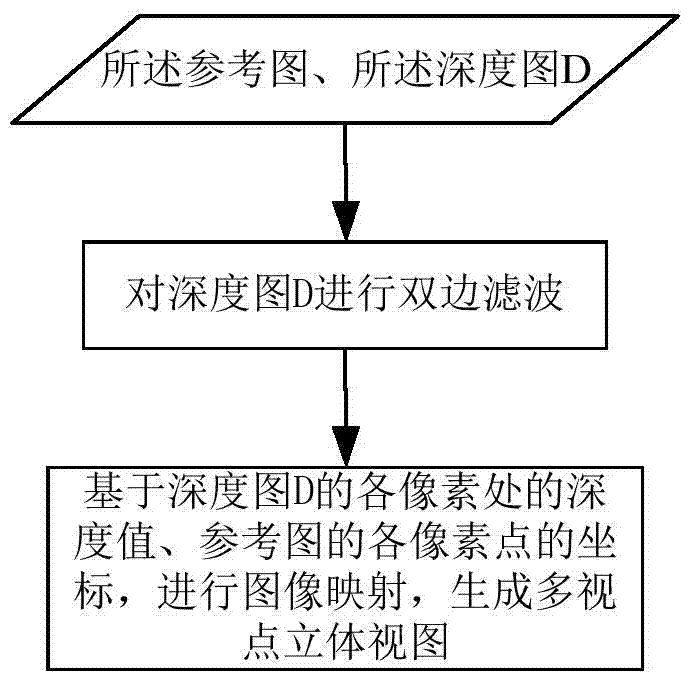 Method and device for converting planar video into stereoscopic video