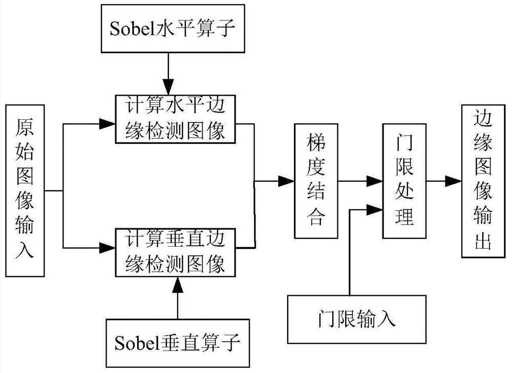 Method and device for converting planar video into stereoscopic video