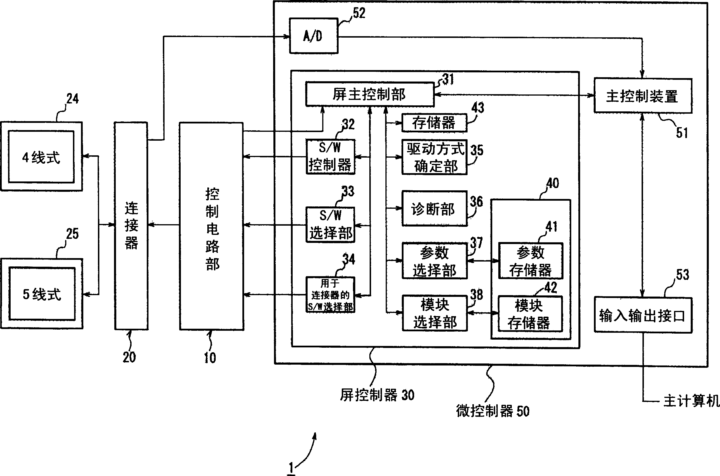 Control unit for contact screen