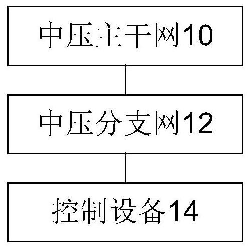 Medium voltage distribution network system