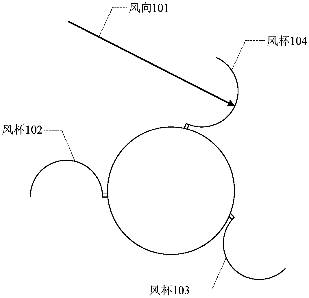 Wind vane fault redundancy operation method and system of wind turbine generator