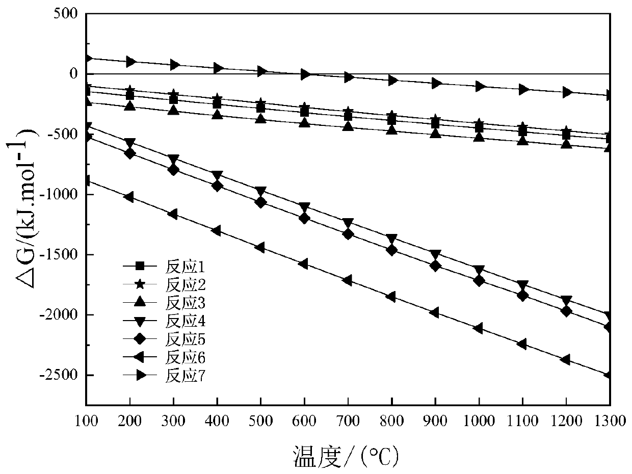 Method for cooperative resourceful treatment of lead-zinc smelting slag and ferrous sulfate slag