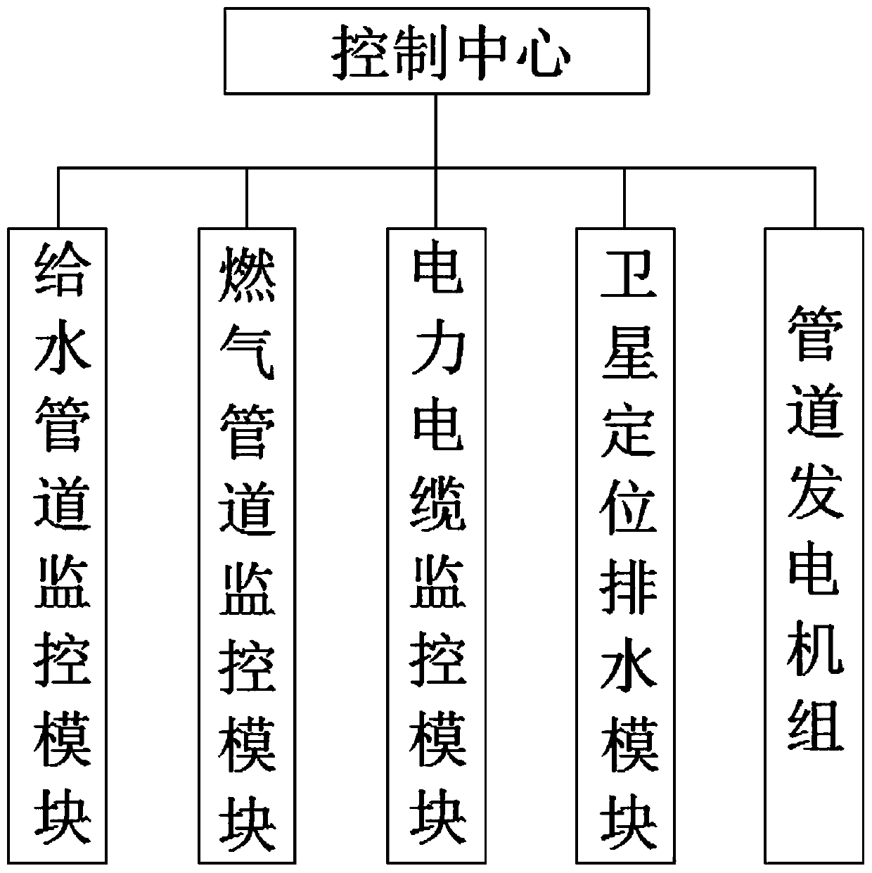 Pipe gallery disaster prevention intelligent control system