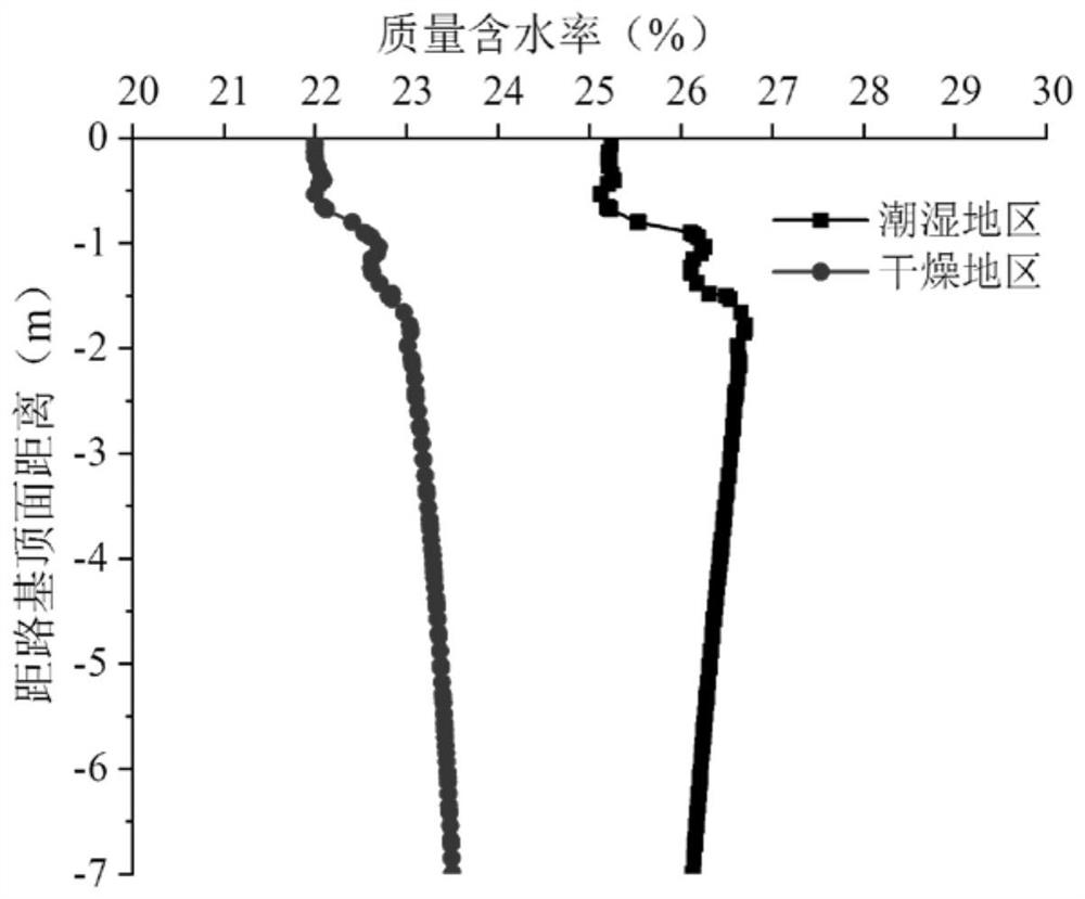 Method for determining equivalent resilience modulus of roadbed top surface by considering viscoelastic property and wet-force coupling of roadbed soil