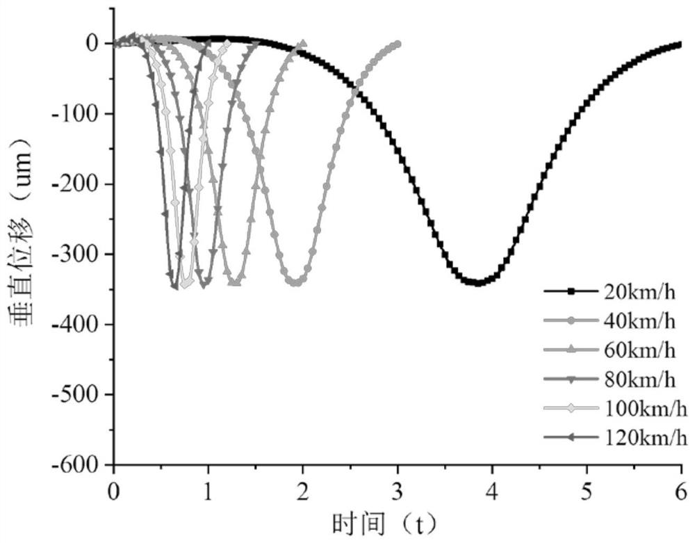 Method for determining equivalent resilience modulus of roadbed top surface by considering viscoelastic property and wet-force coupling of roadbed soil