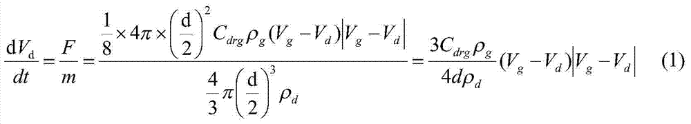 Directional ultrahigh-velocity spraying method and device based on laser induced shock wave technology