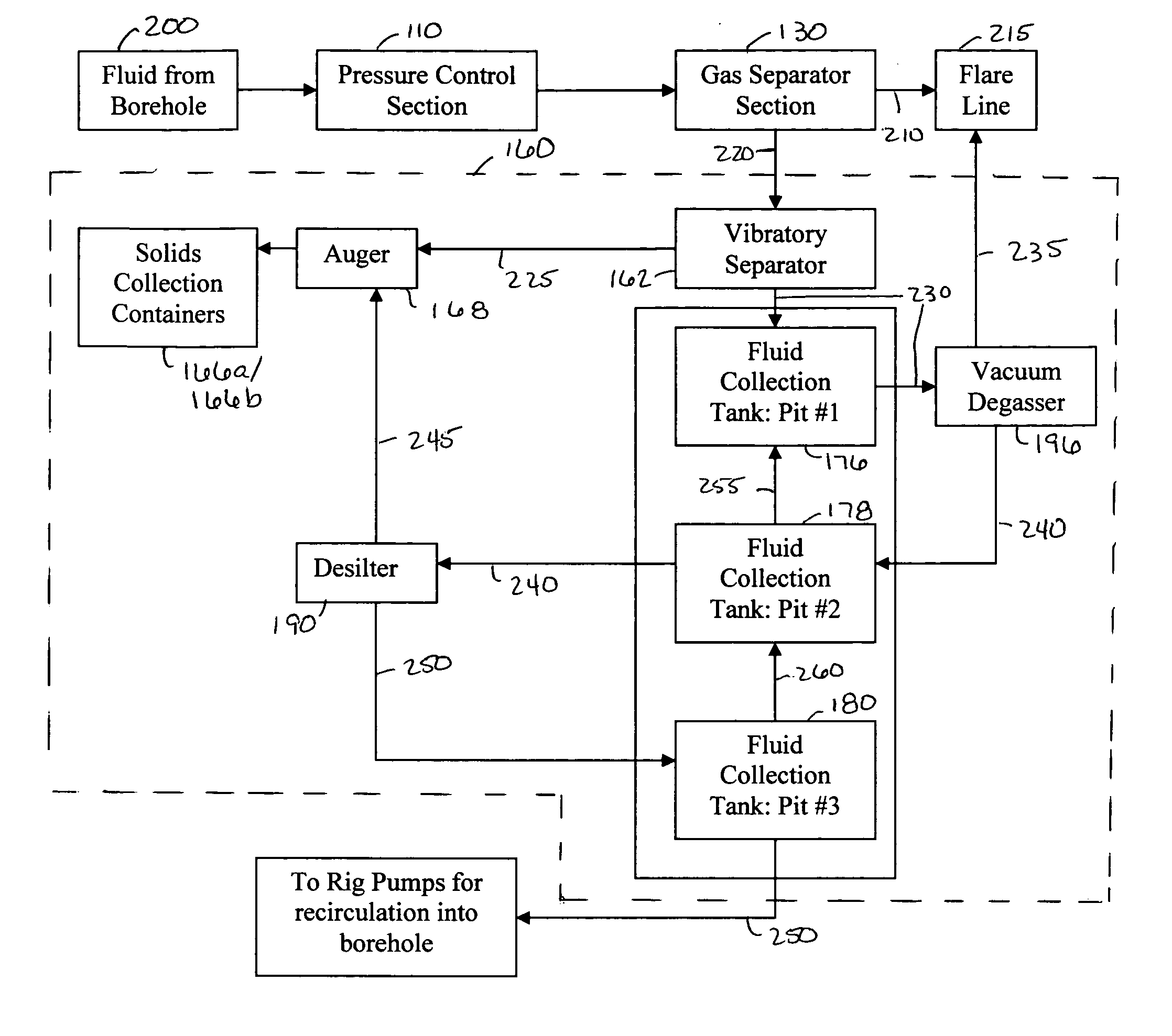 Modular pressure control and drilling waste management apparatus for subterranean borehole operations