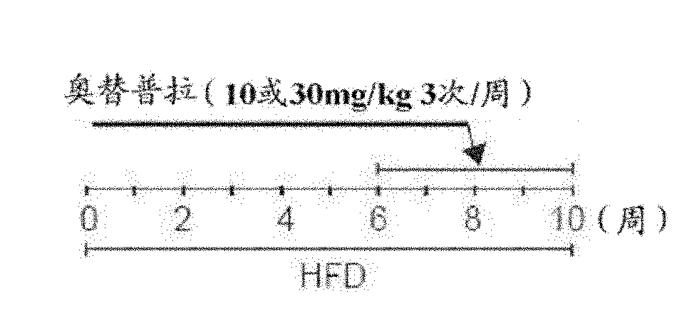 Pharmaceutical composition containing 1, 2-dithiolthione derivative for preventing or treating disease caused by overexpression of LXR-alpha