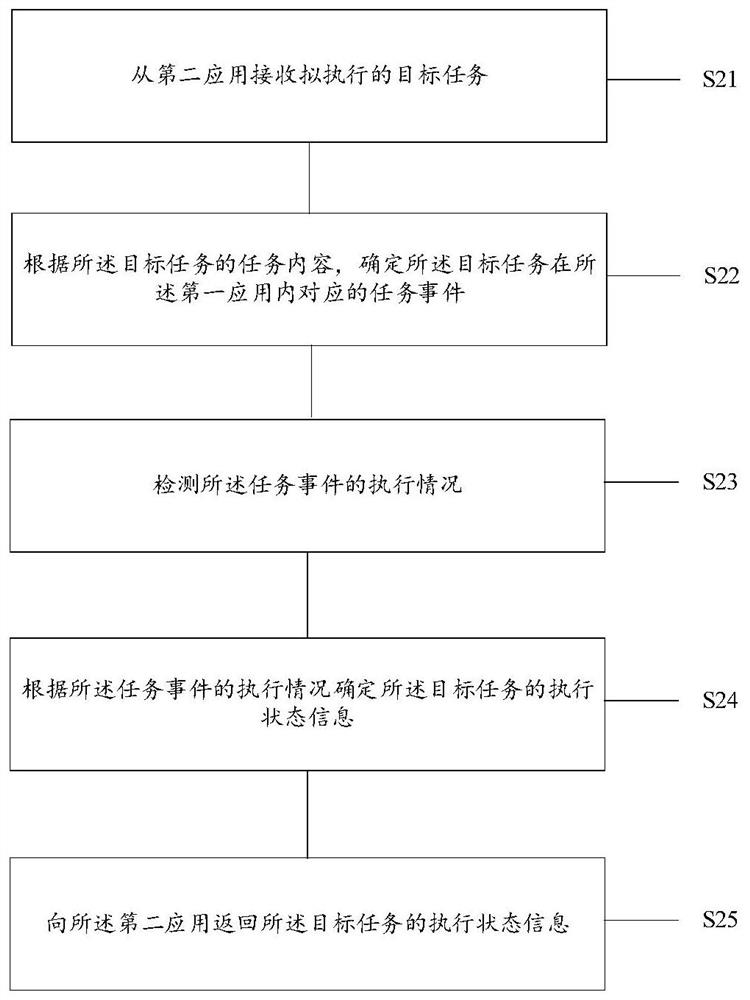 A method and device for processing event information