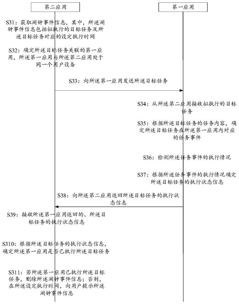 A method and device for processing event information