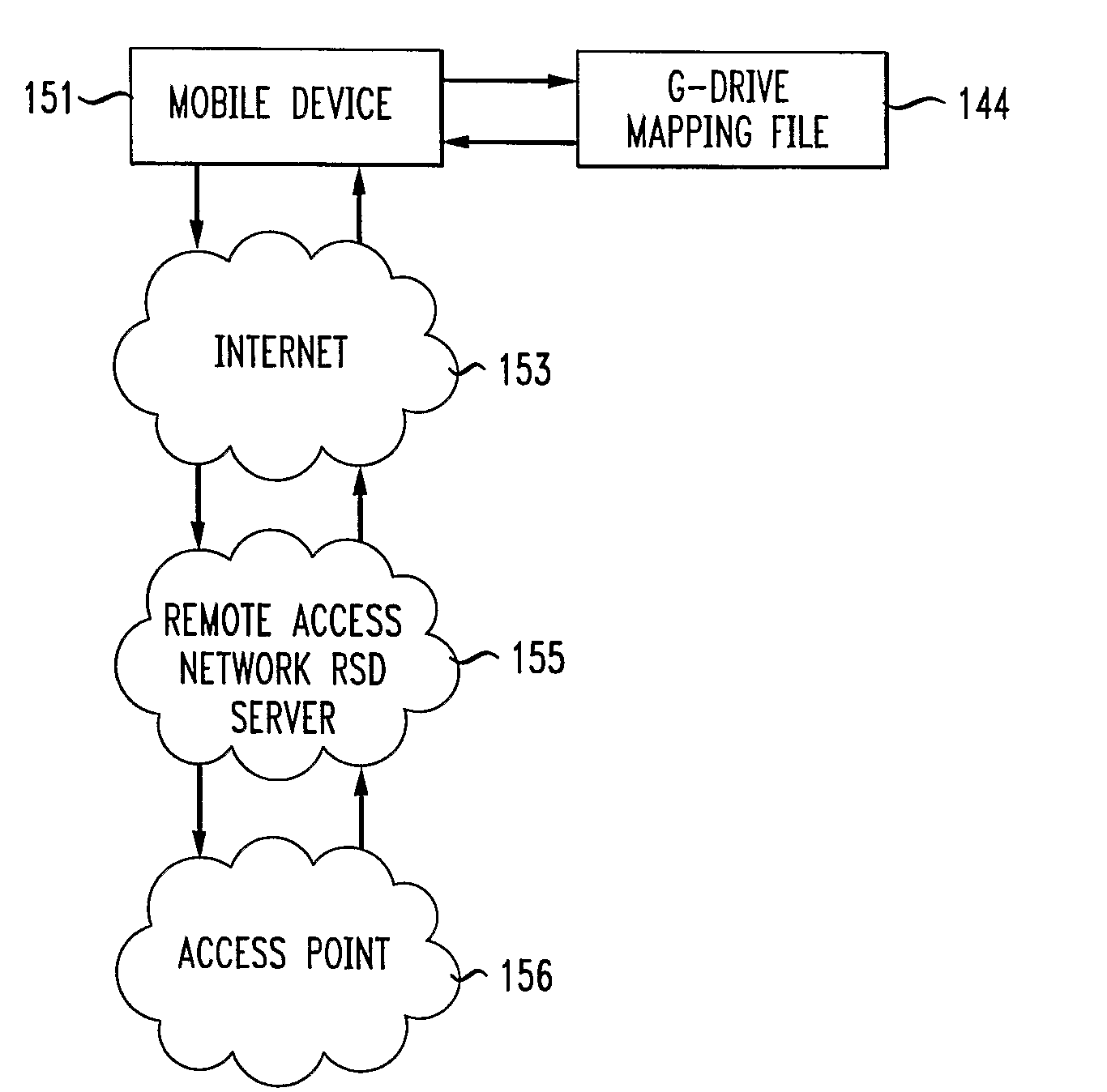 Automated Remote Site Downloading On A Geographic Drive