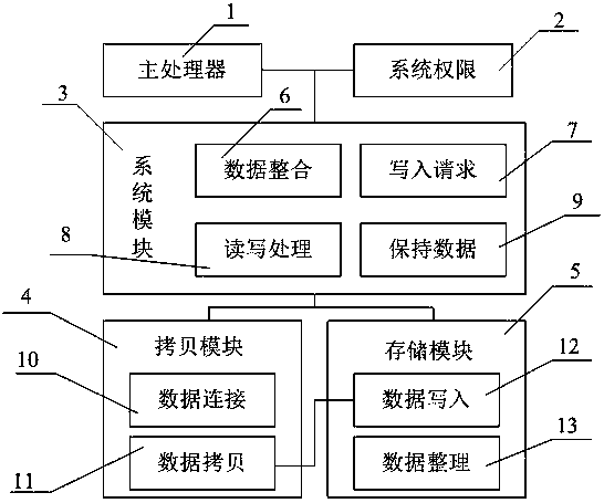 A remote data copying system