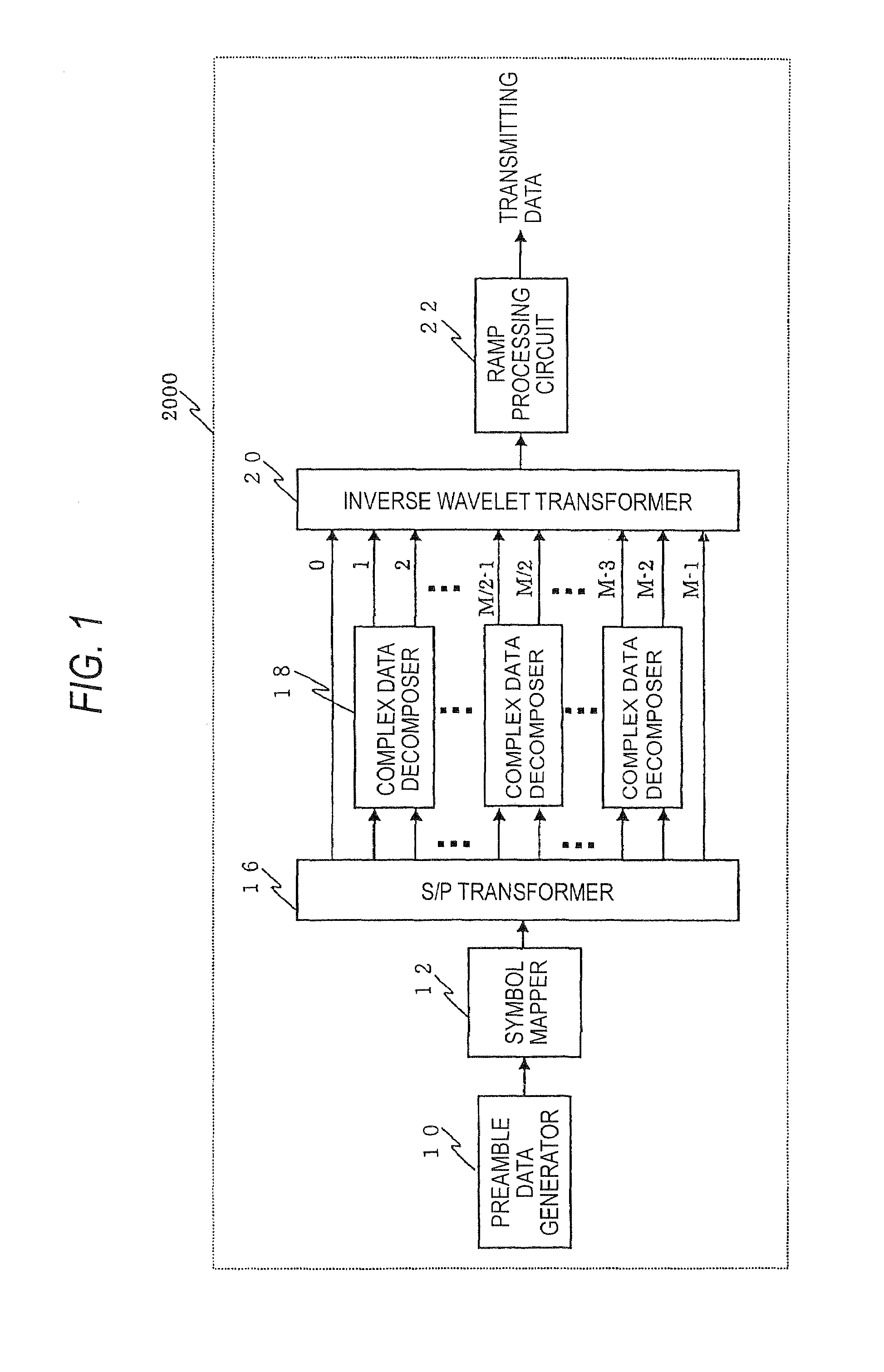 Transmitter and method for digital multi-carrier transmission