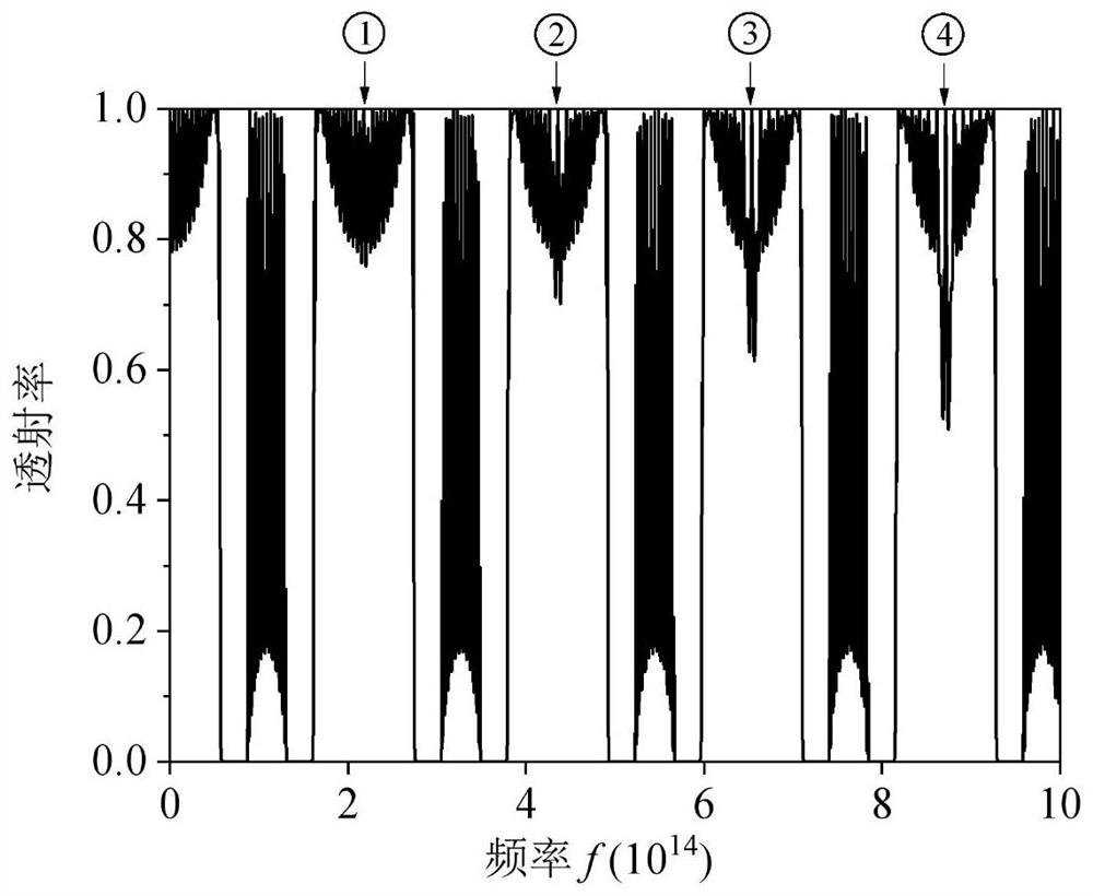 Topological boundary state regulation and control and harmonic frequency generation device based on voltage regulation