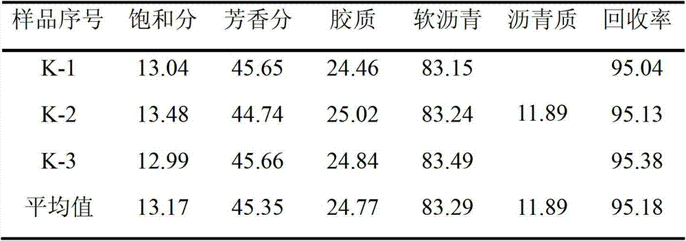 Sampling method of solution method for asphalt component separation