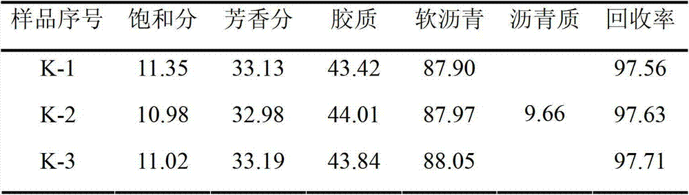 Sampling method of solution method for asphalt component separation