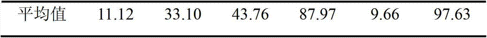 Sampling method of solution method for asphalt component separation