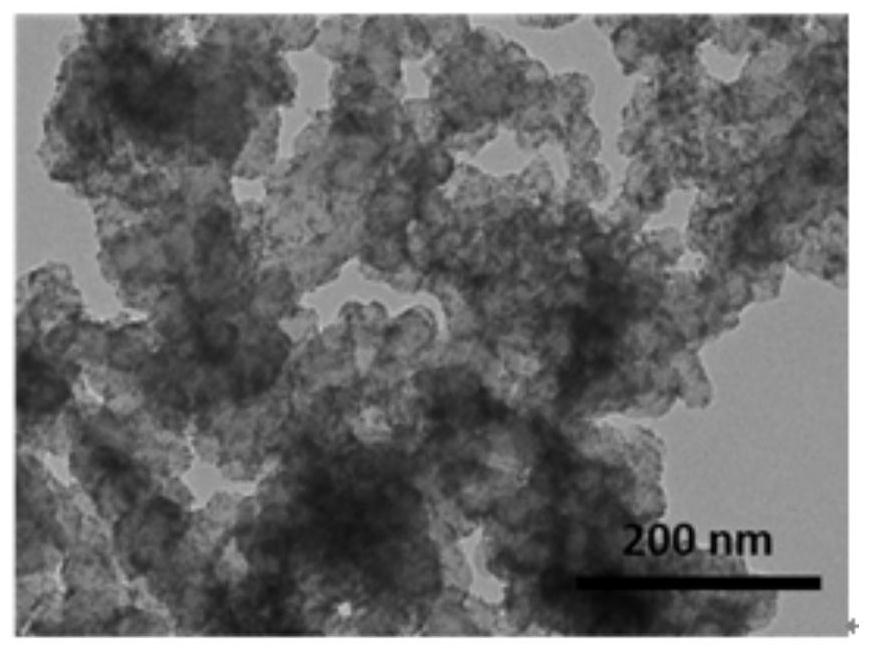 Fuel cell cathode catalyst and preparation method thereof, membrane electrode and fuel cell