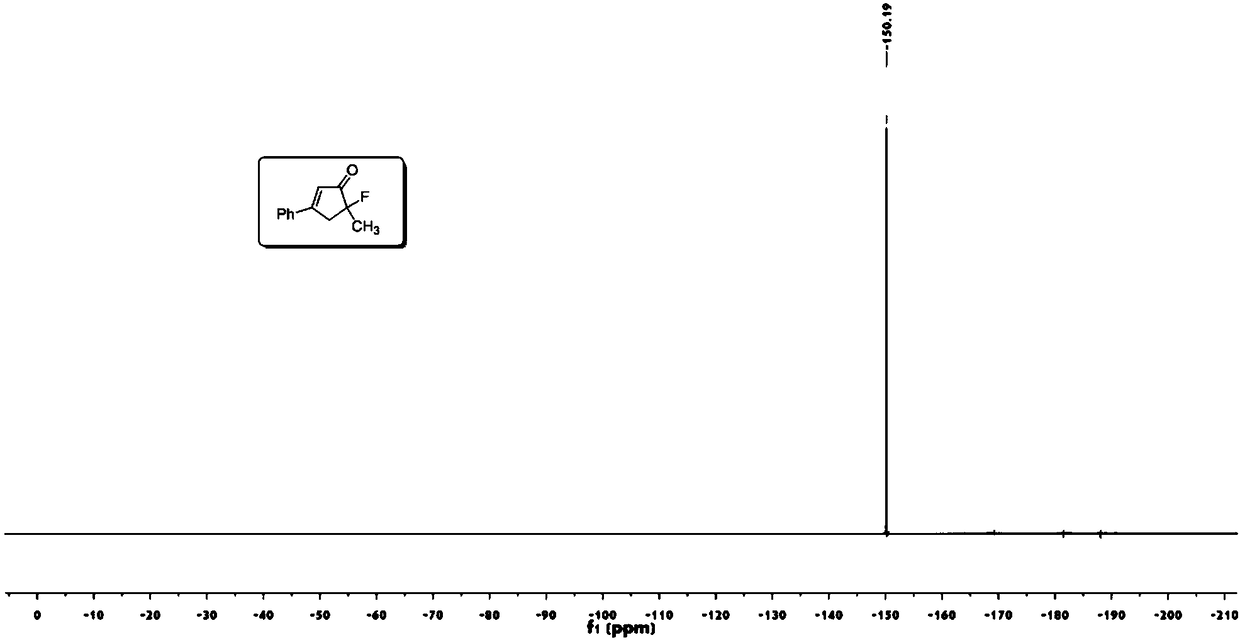 Novel fluorocyclopentenone preparation method and product thereof