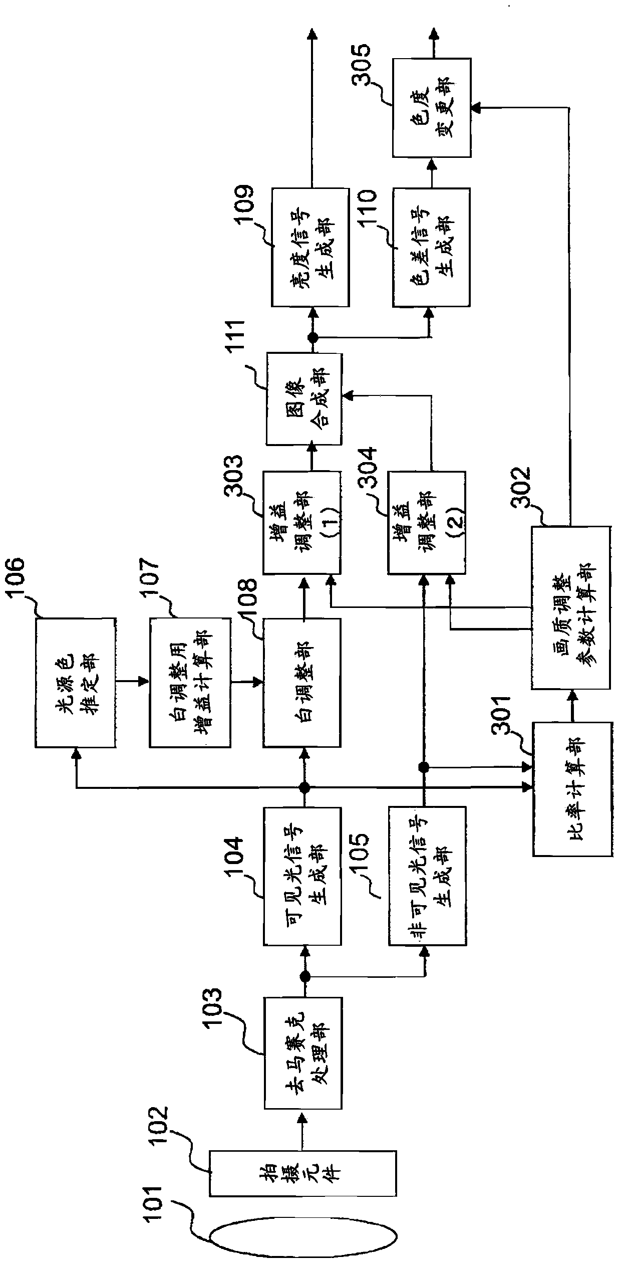 Shooting method and shooting device