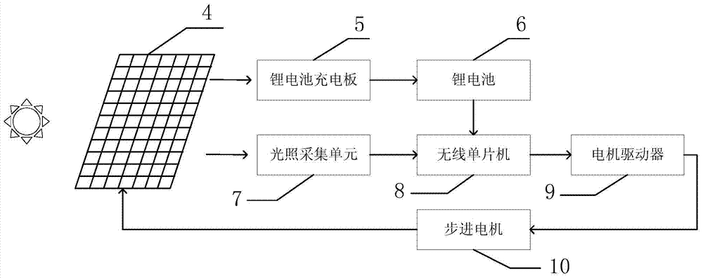 Transmission tower on-line monitoring system