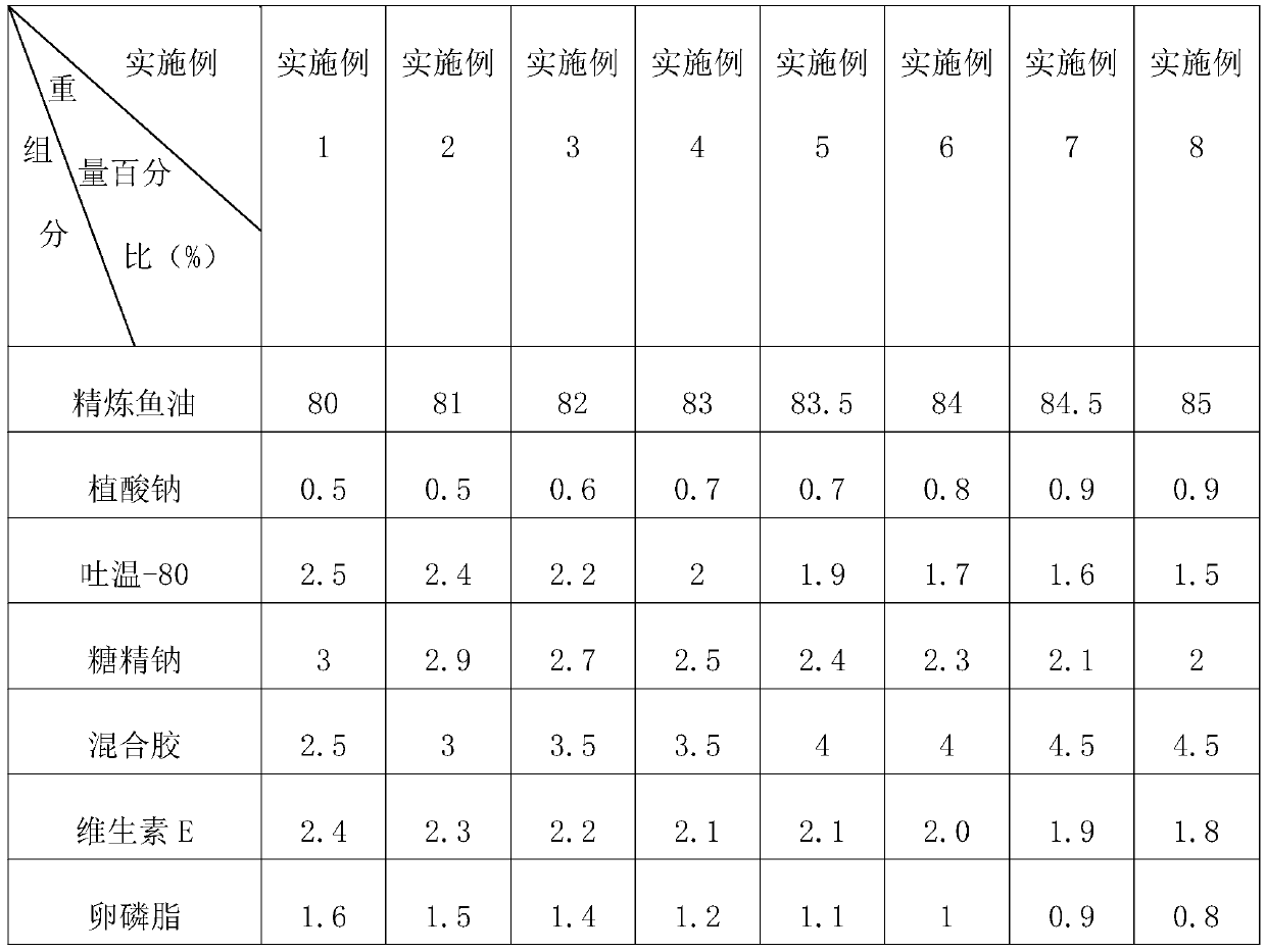 Fatty acid milk preparation and preparation method thereof