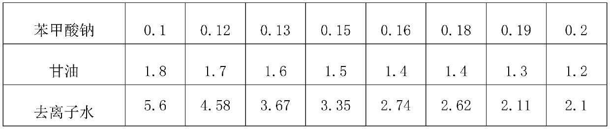 Fatty acid milk preparation and preparation method thereof