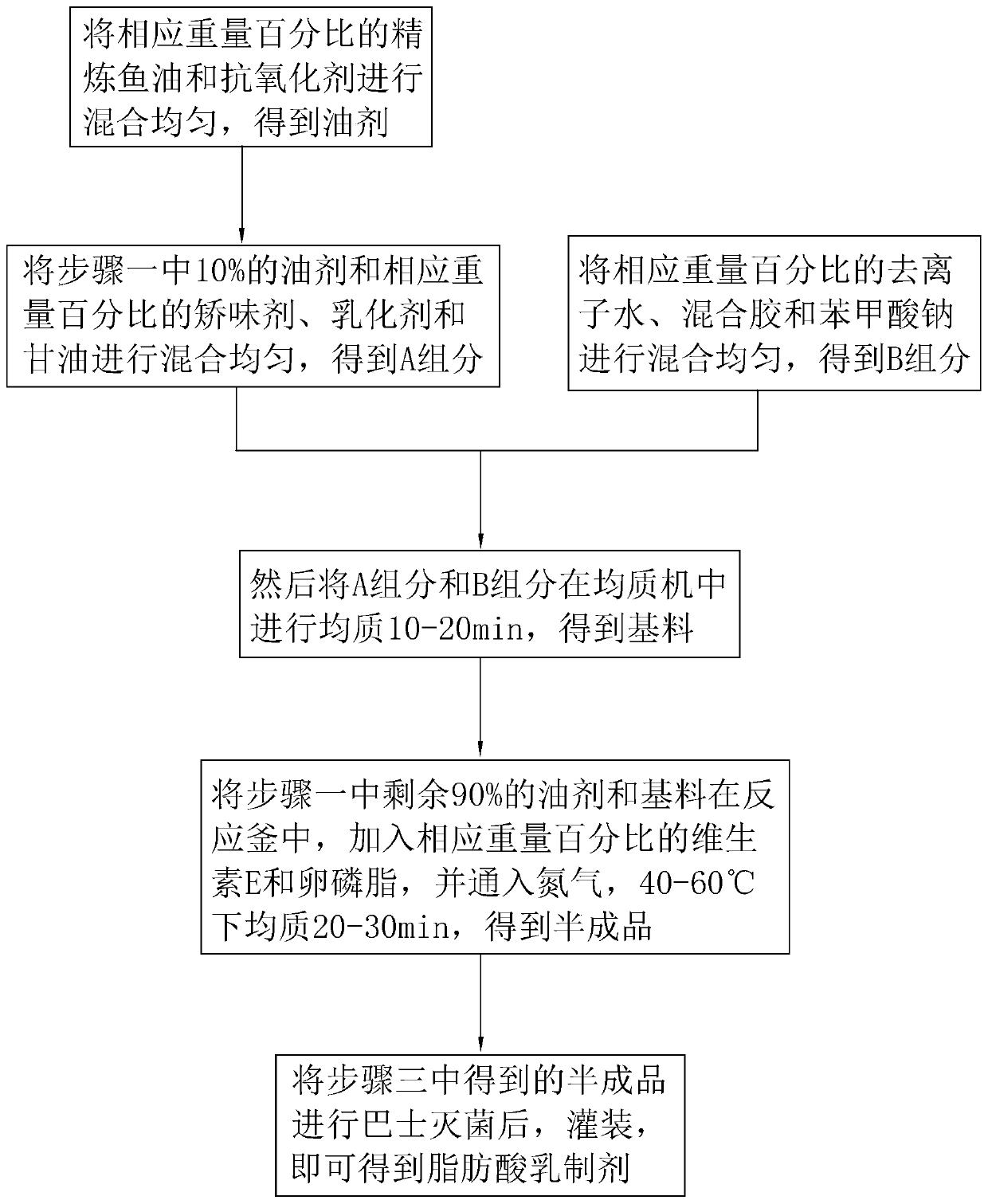 Fatty acid milk preparation and preparation method thereof