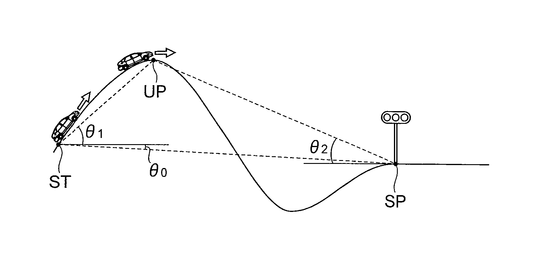 Drive assist apparatus, and information processing apparatus for vehicles