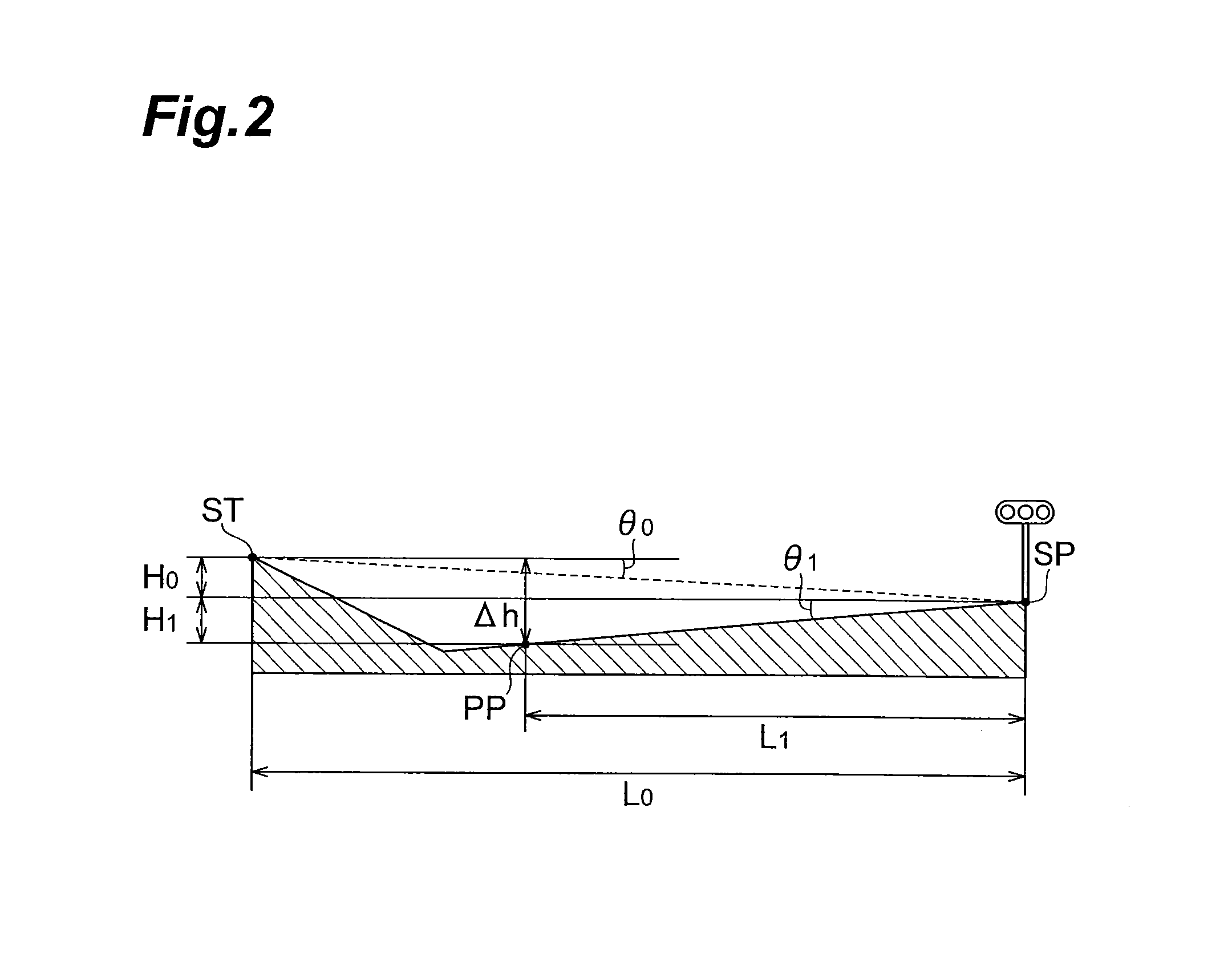 Drive assist apparatus, and information processing apparatus for vehicles