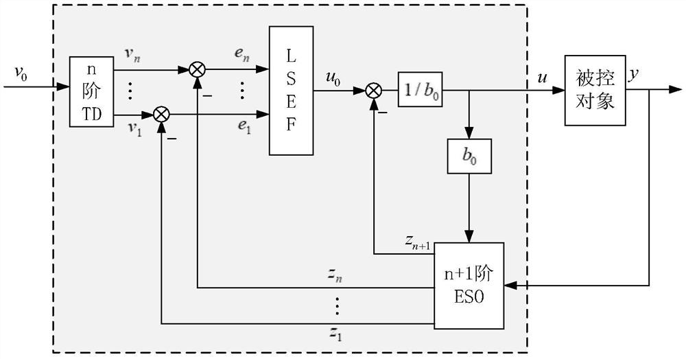 PID control system and parameter setting method