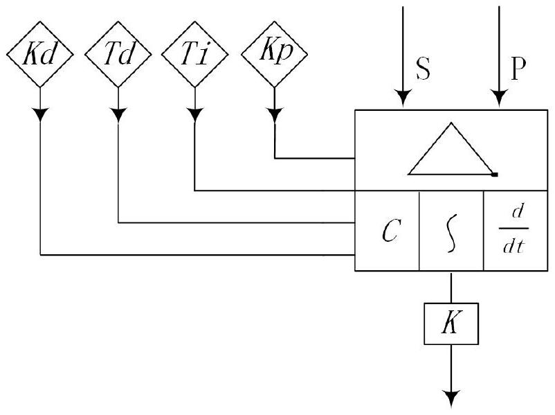 PID control system and parameter setting method