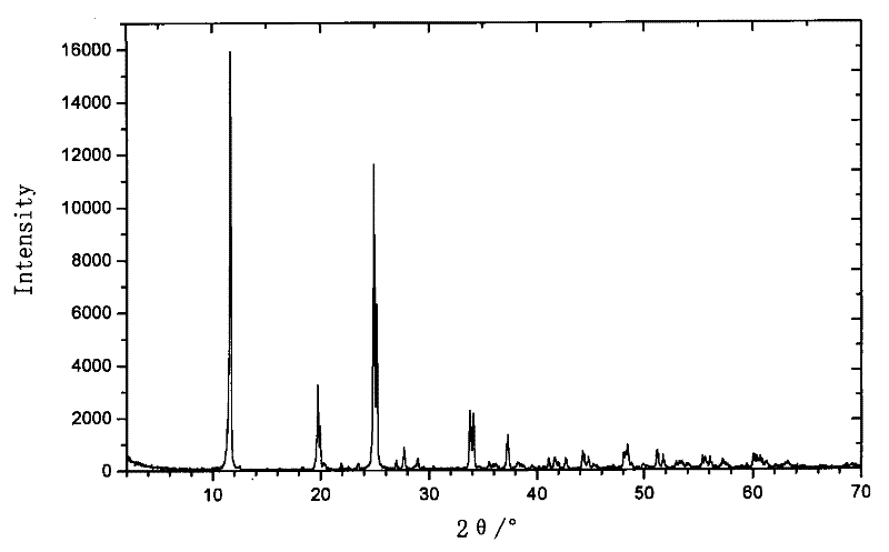 Titanium dioxide intercalation photocatalysed composite material and preparation method thereof