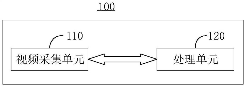 Target detection method and device, flight equipment and computer readable storage medium