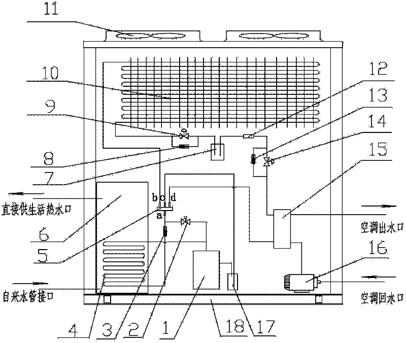 Household integrated multi-functional air source heat pump type air conditioning unit