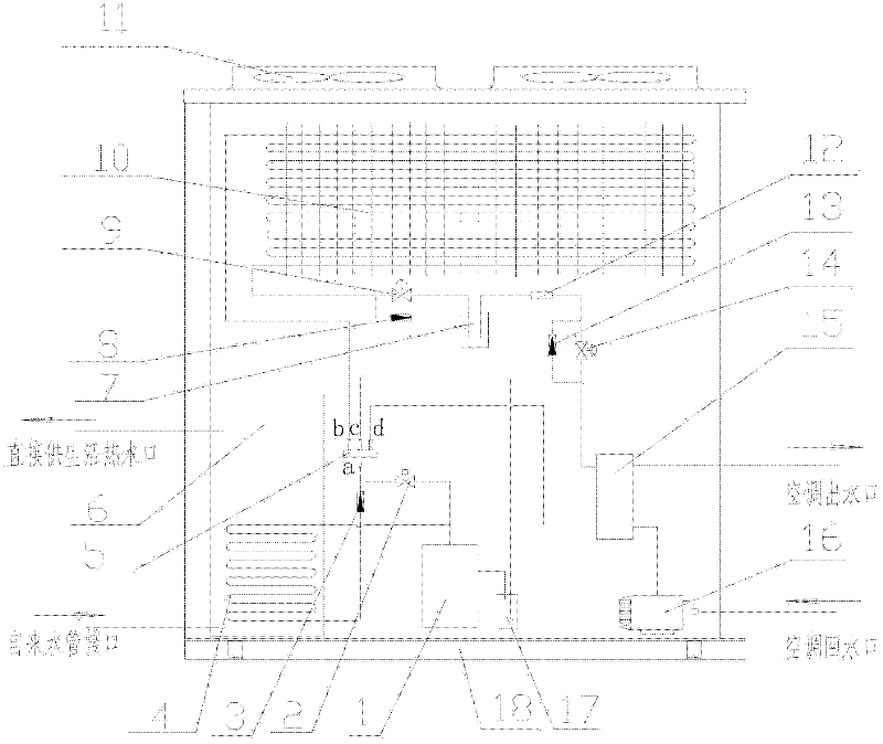 Household integrated multi-functional air source heat pump type air conditioning unit