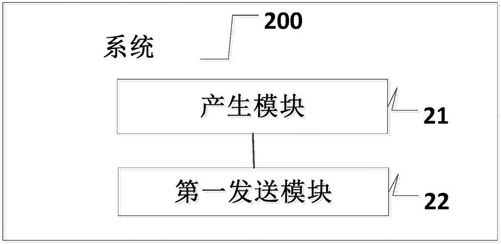 Method, apparatus and system for multiplexing same digital certificate to a plurality of terminals