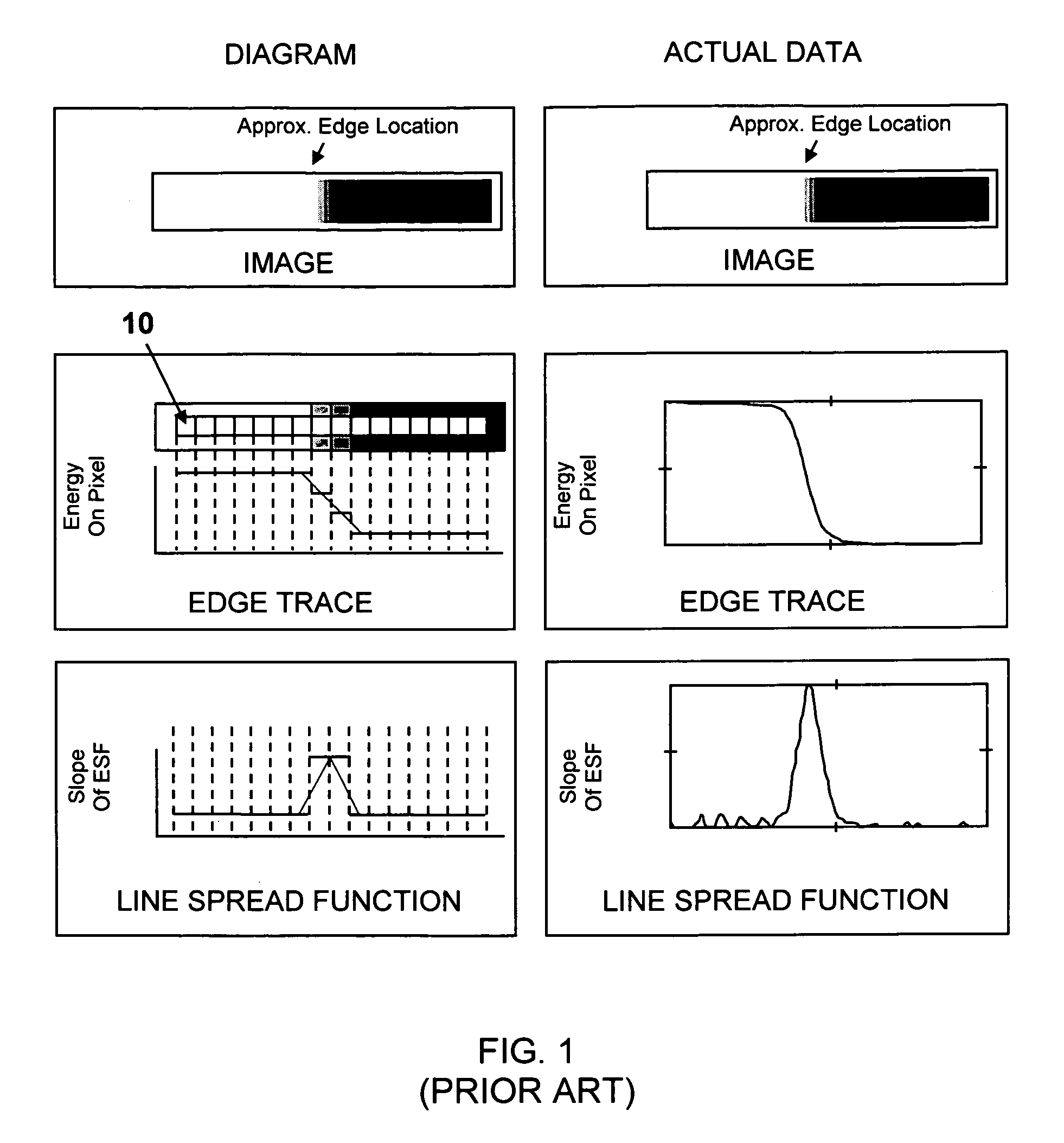 Tilted edge for optical-transfer-function measurement